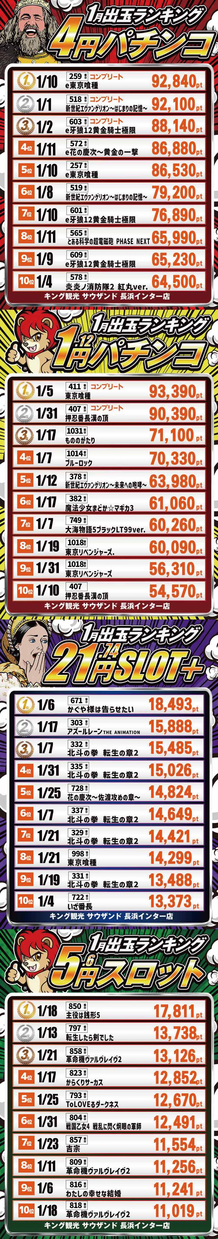 ★☆浜キンランキング★☆