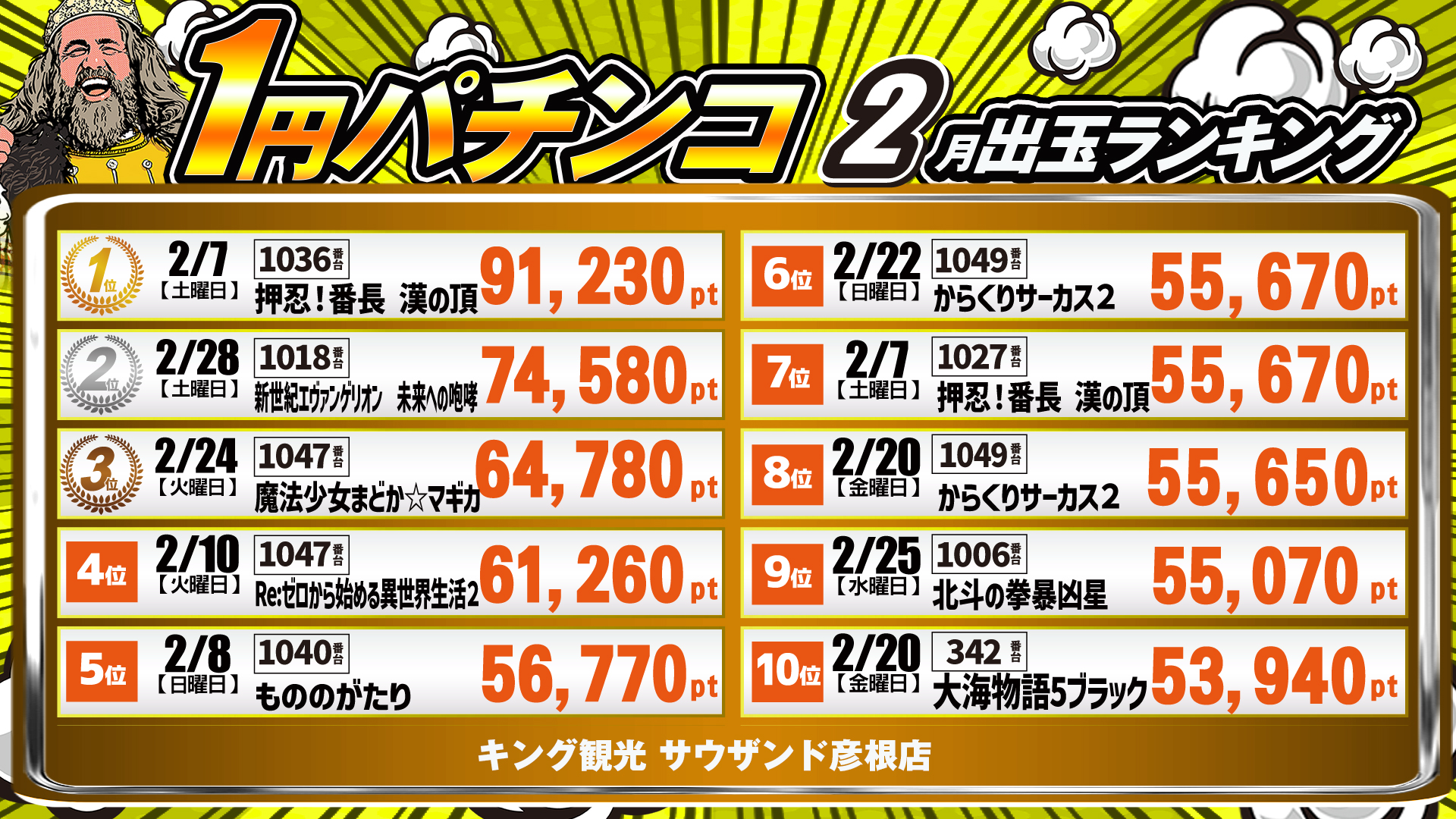 出玉ランキング