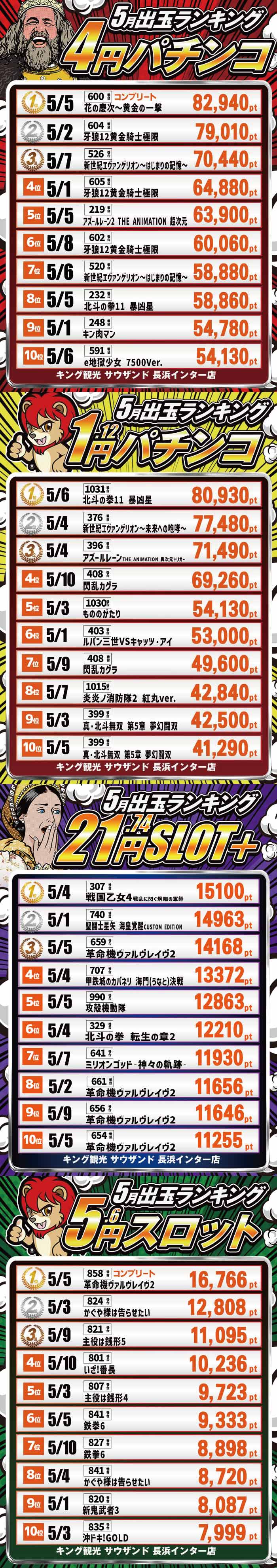★☆浜キンランキング★☆