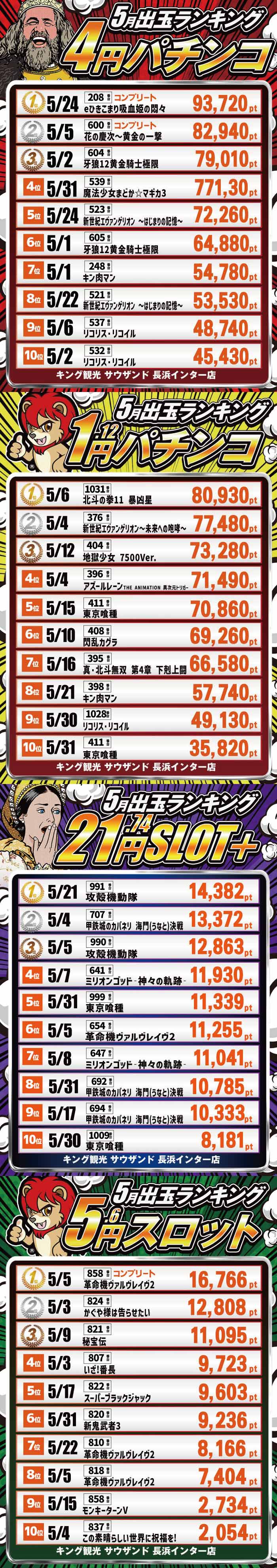 ★☆浜キンランキング★☆