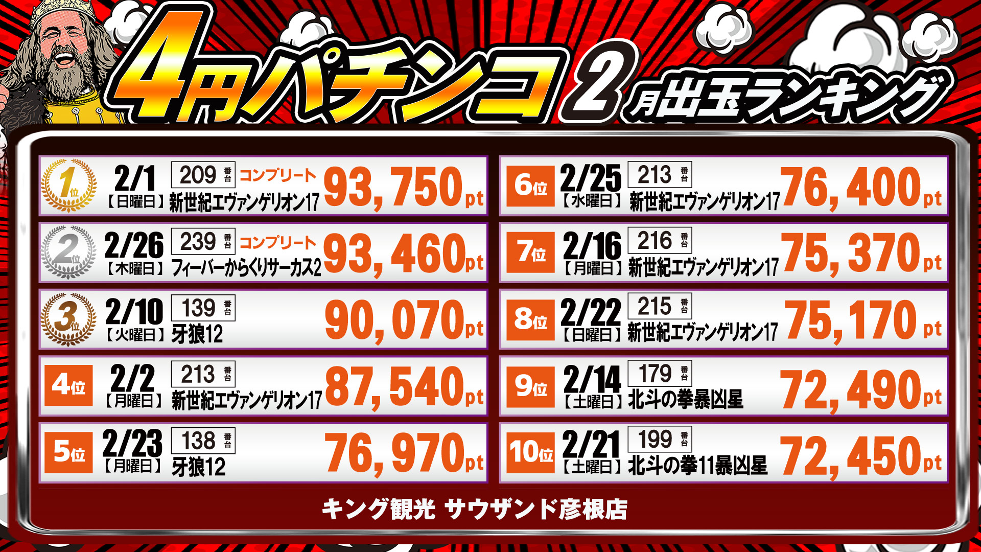 出玉ランキング