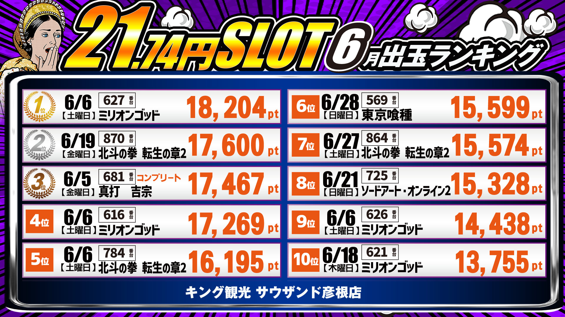 出玉ランキング