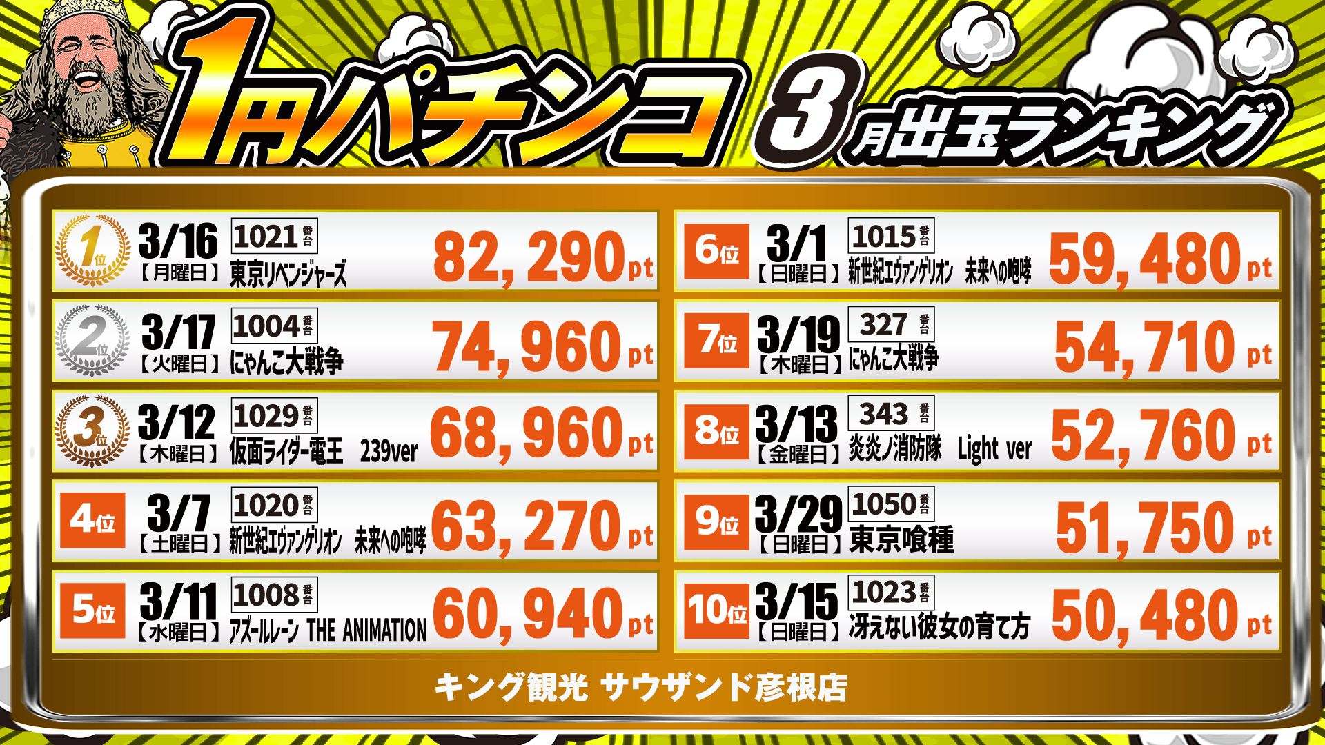 出玉ランキング