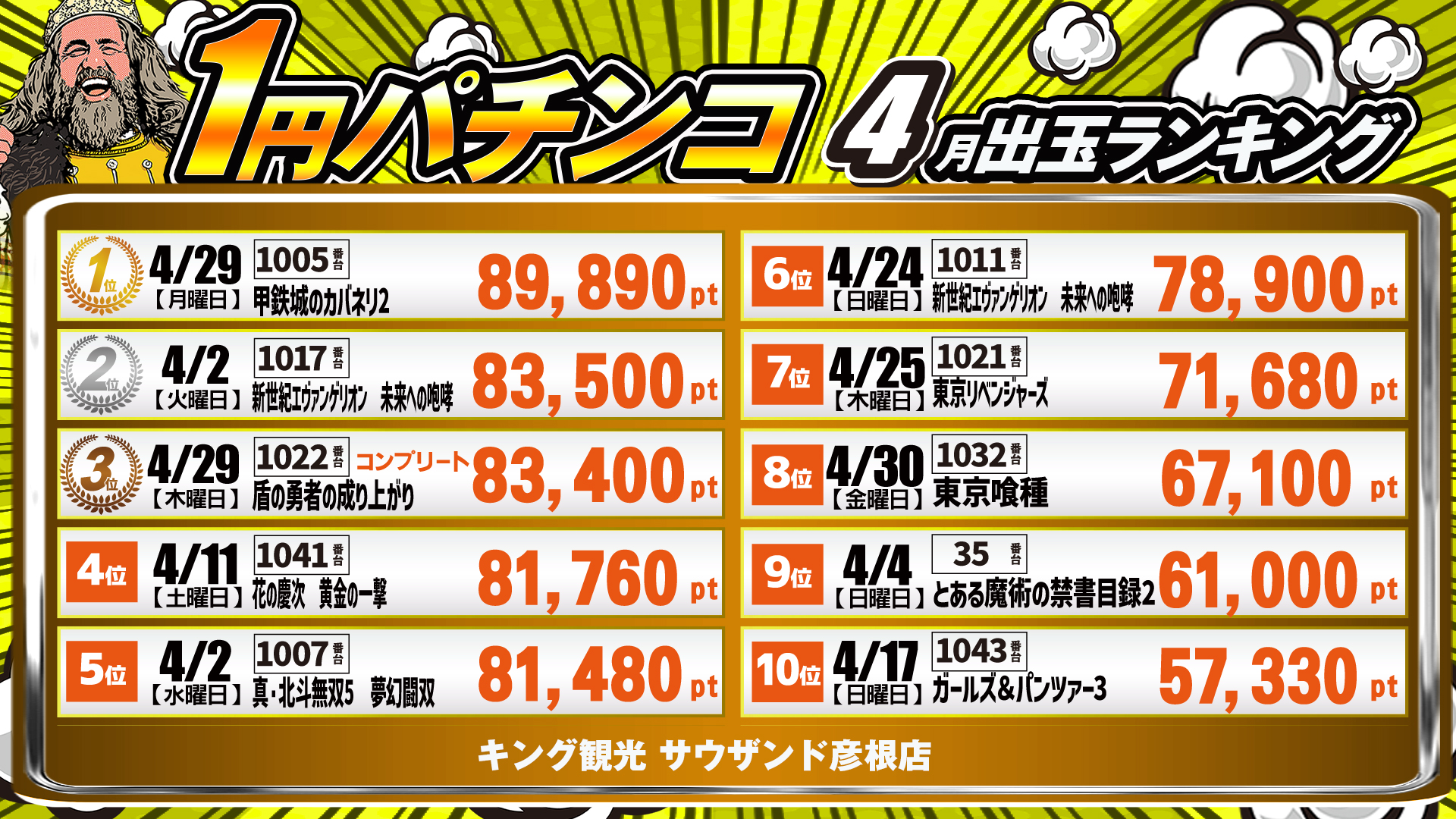 出玉ランキング
