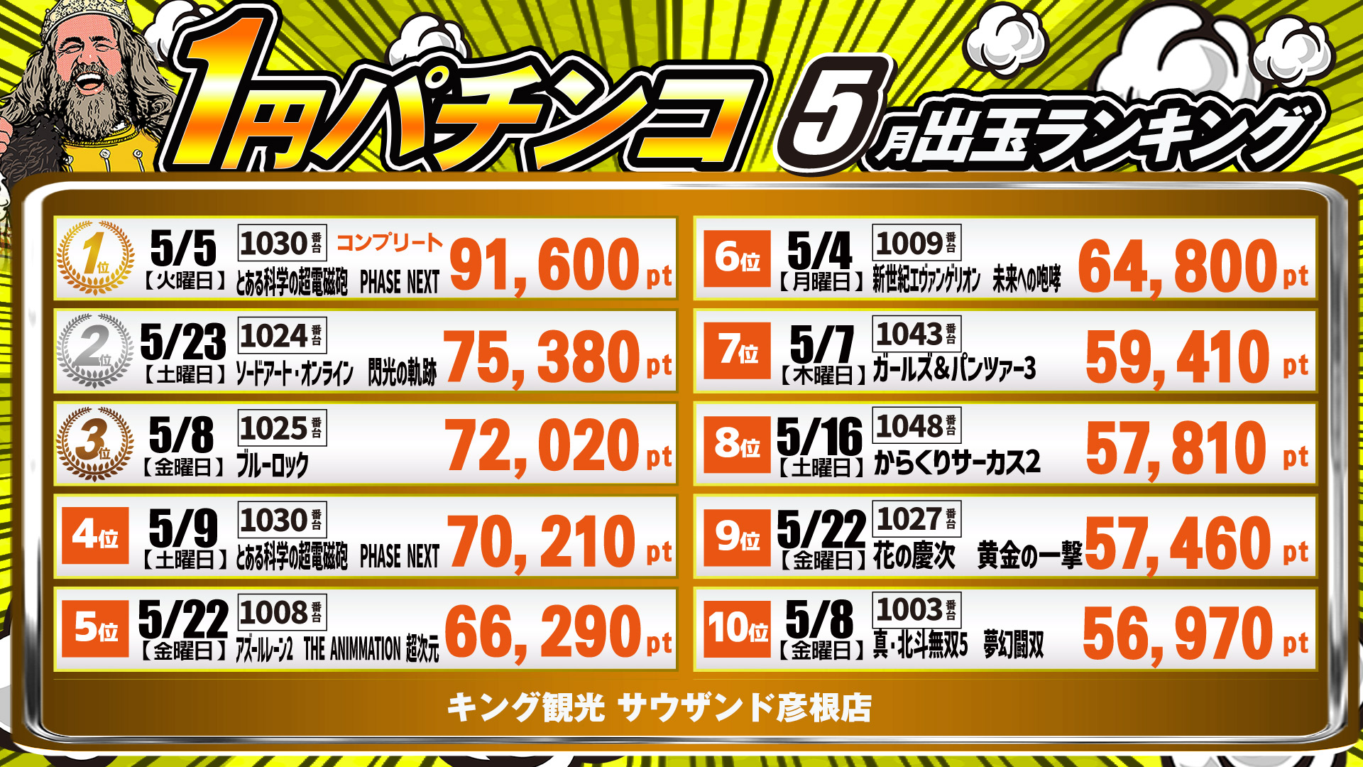 出玉ランキング