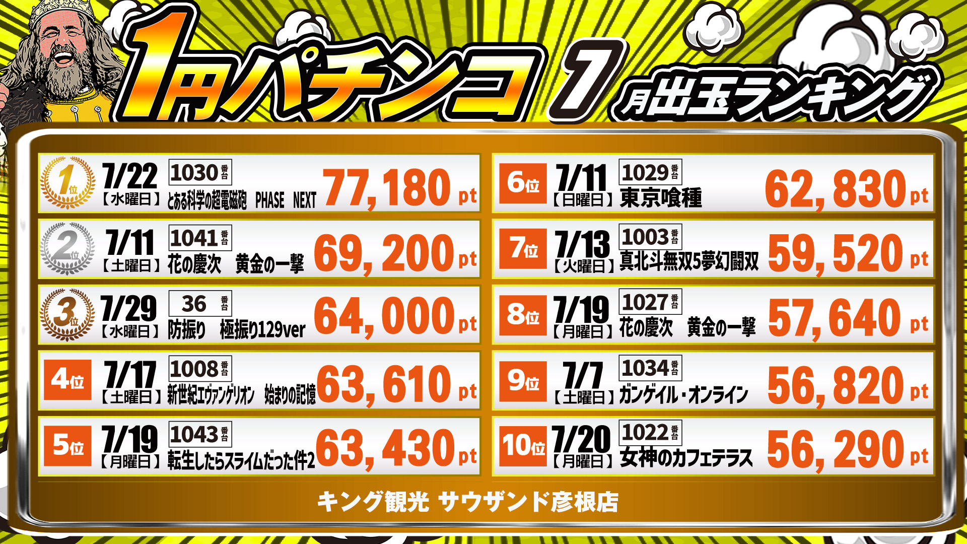 出玉ランキング