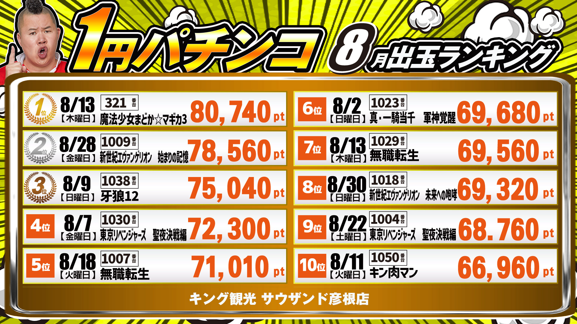 出玉ランキング