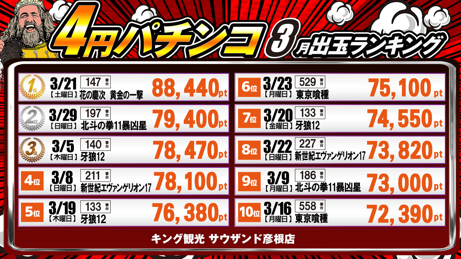 出玉ランキング