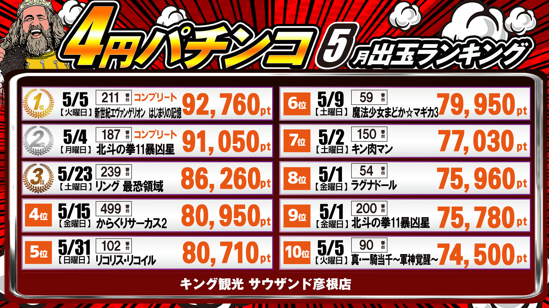 出玉ランキング