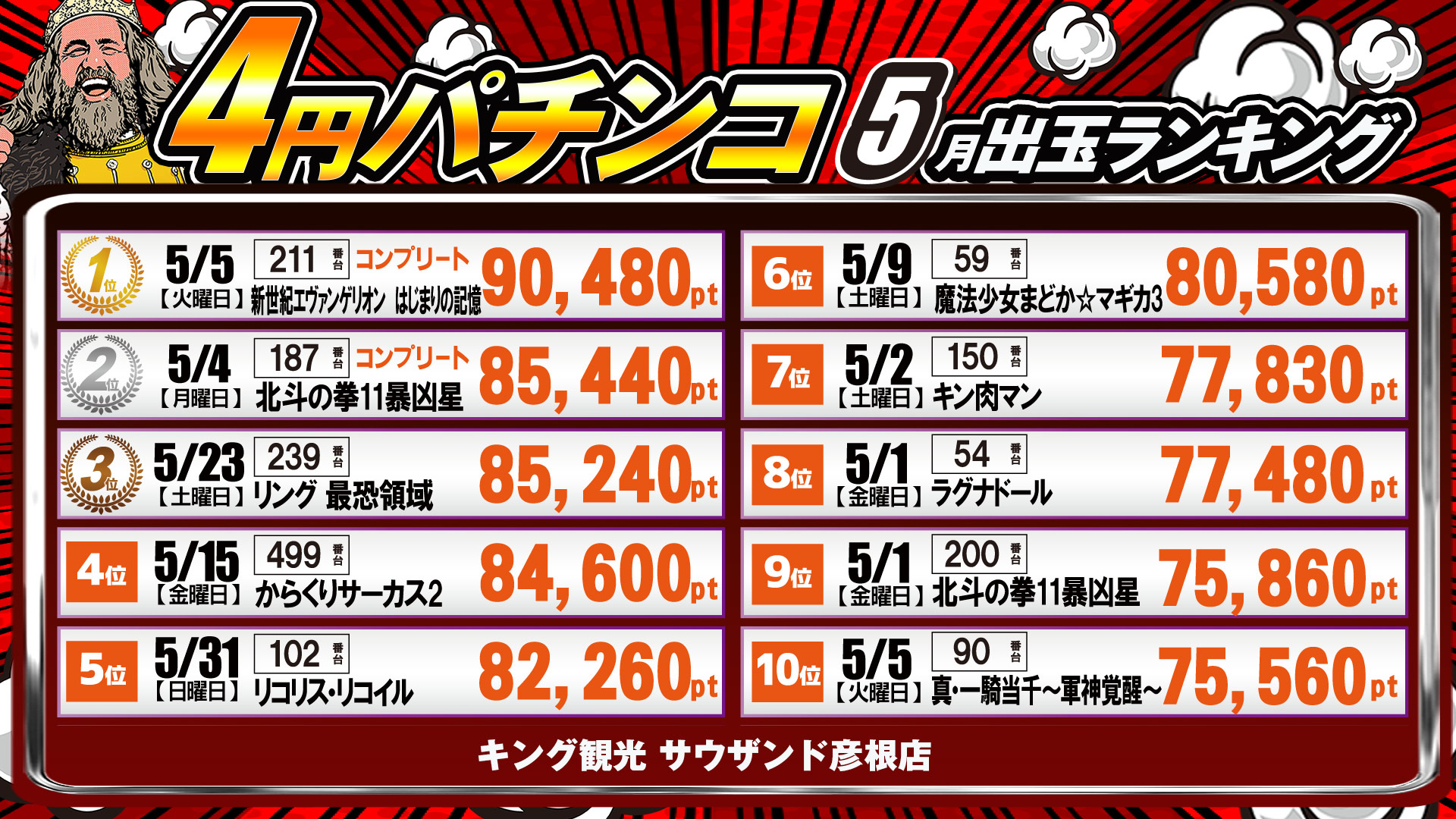 出玉ランキング