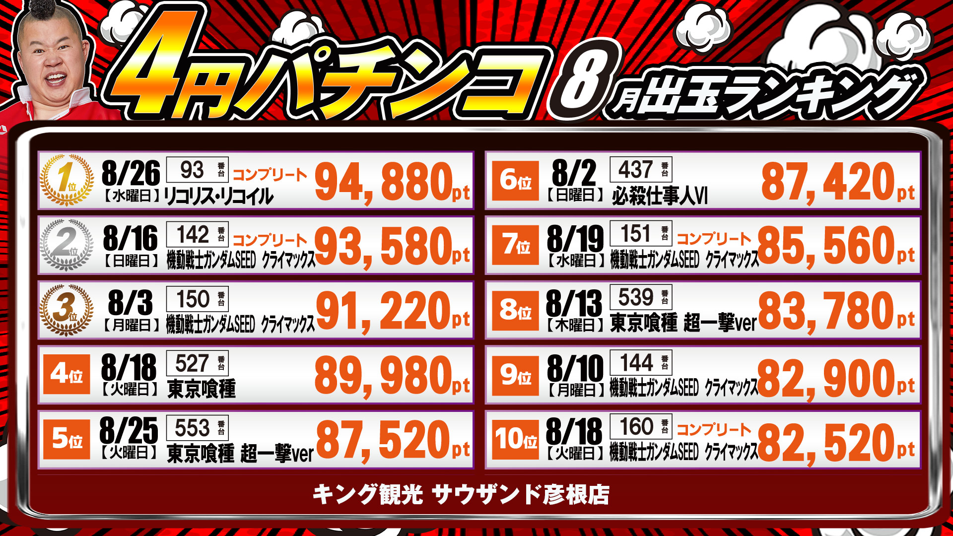 出玉ランキング
