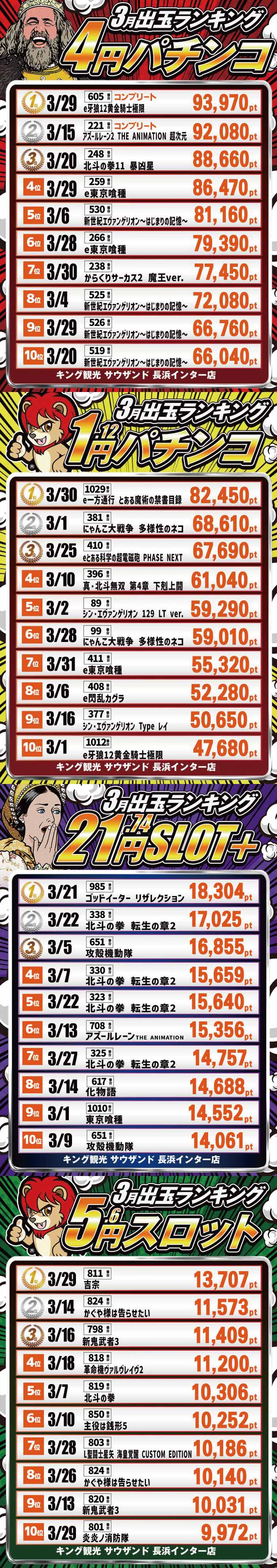 ★☆浜キンランキング★☆