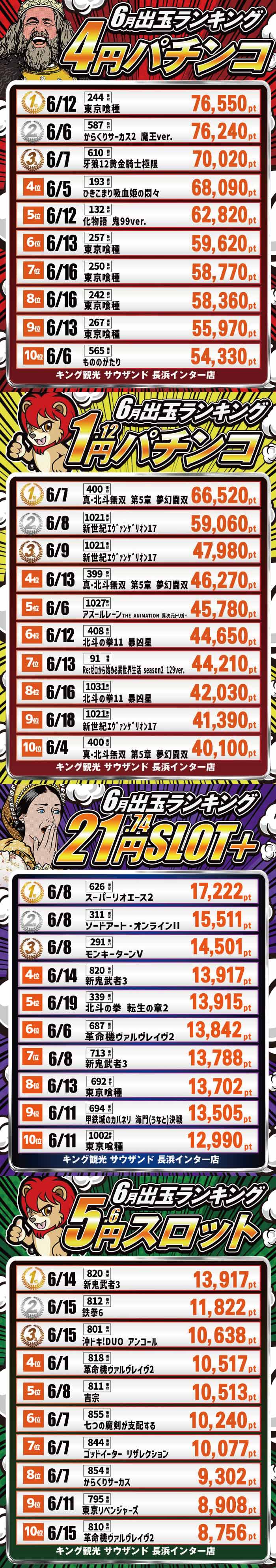 ★☆浜キンランキング★☆