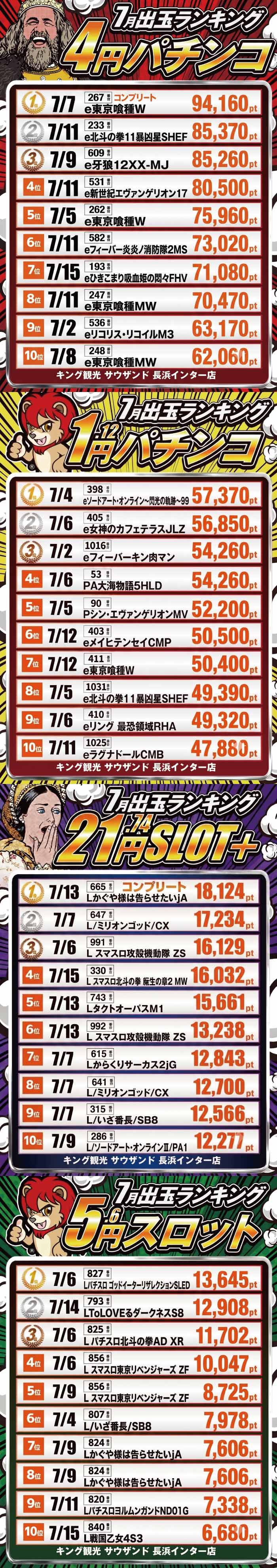 ★☆浜キンランキング★☆