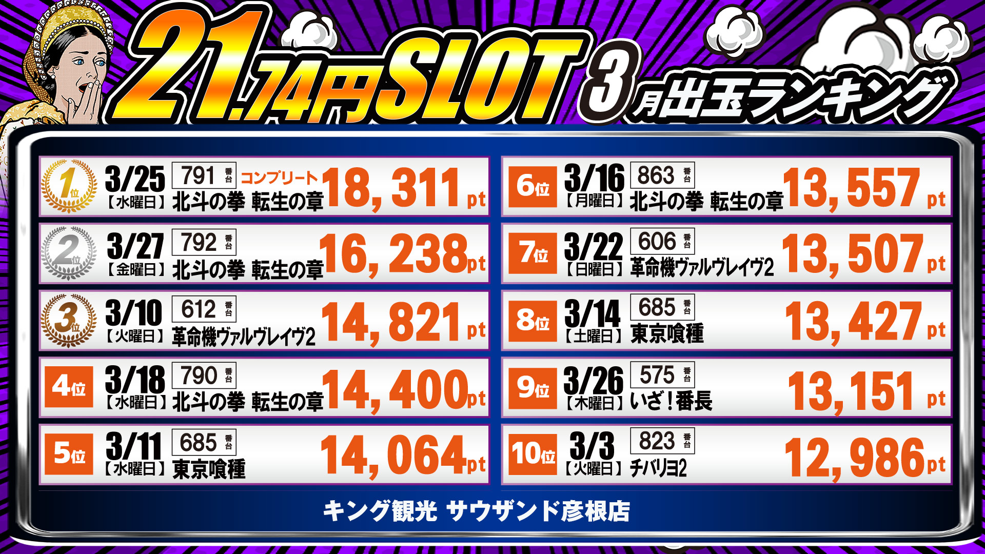 出玉ランキング