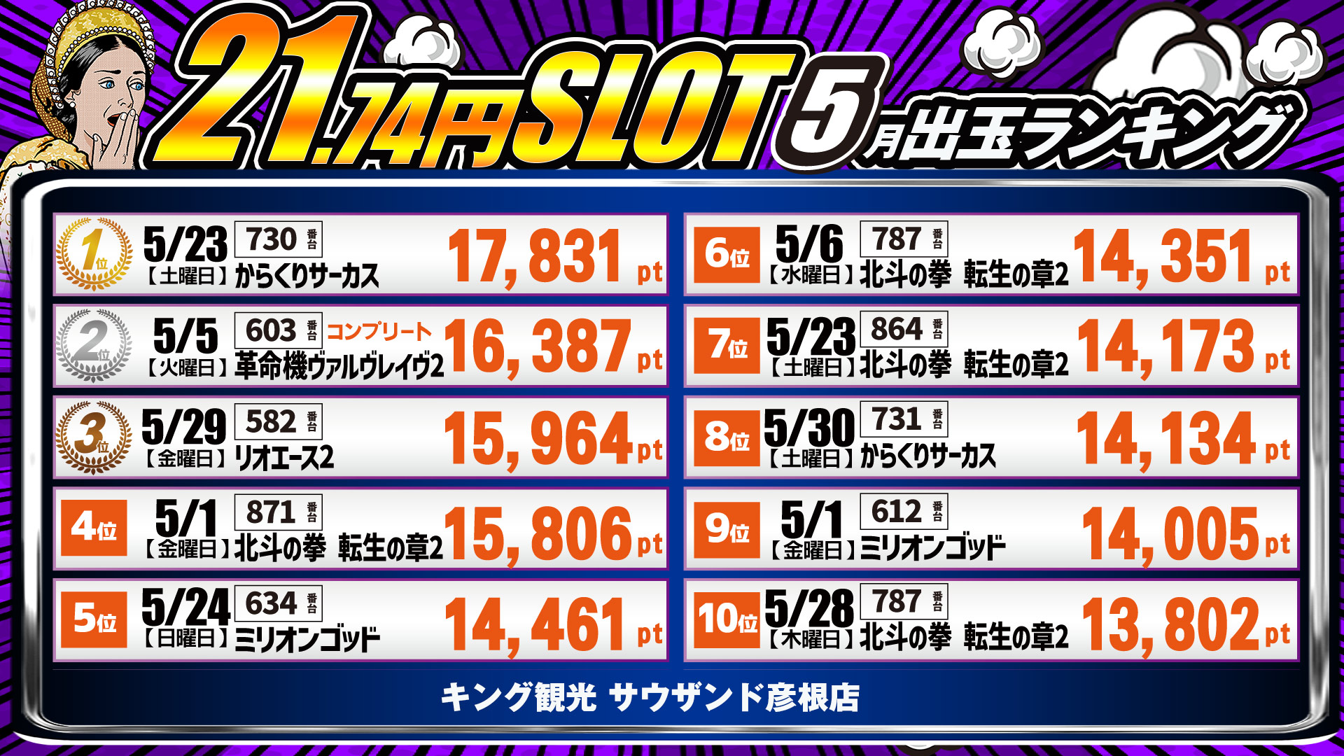出玉ランキング