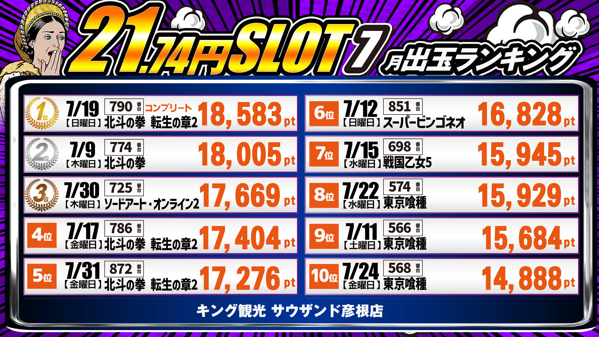 出玉ランキング