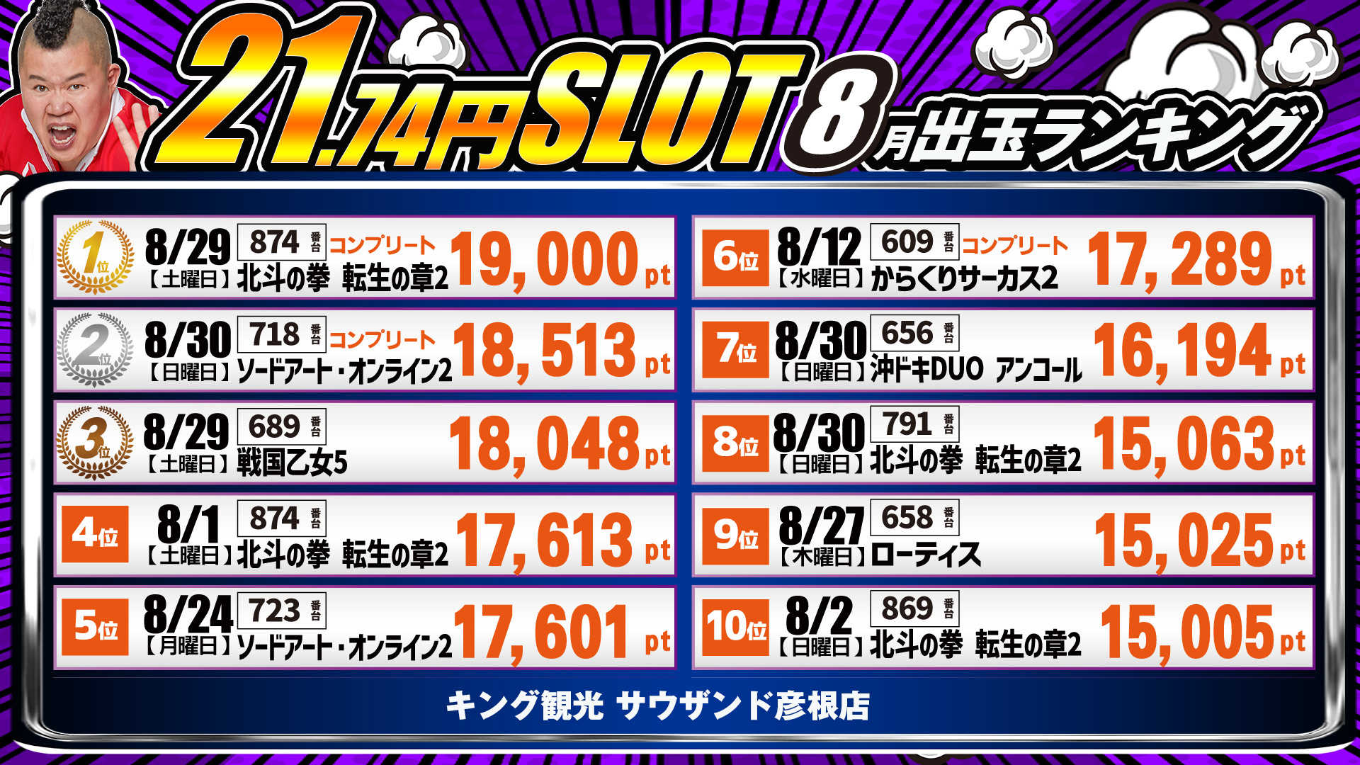 出玉ランキング