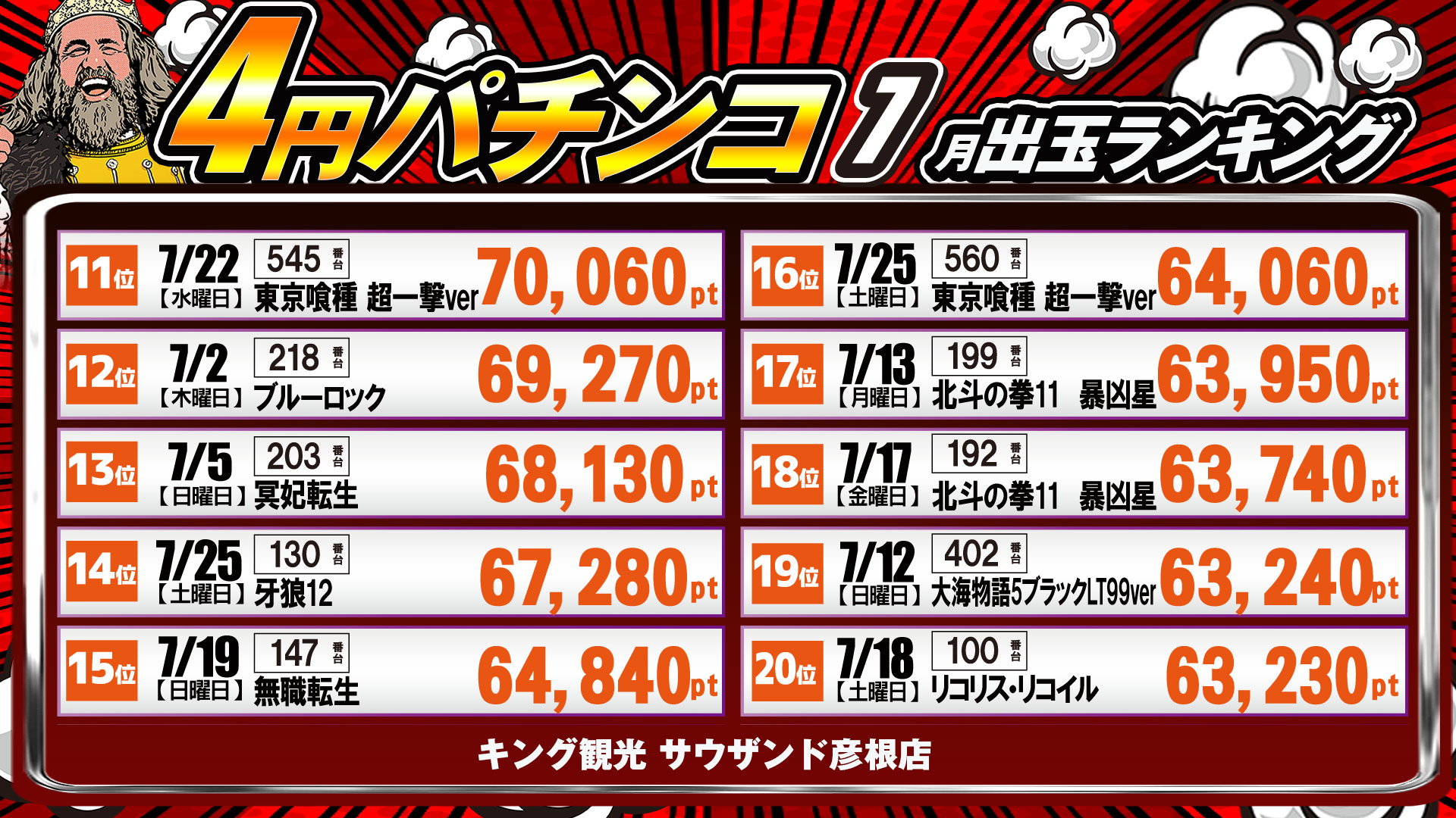 出玉ランキング