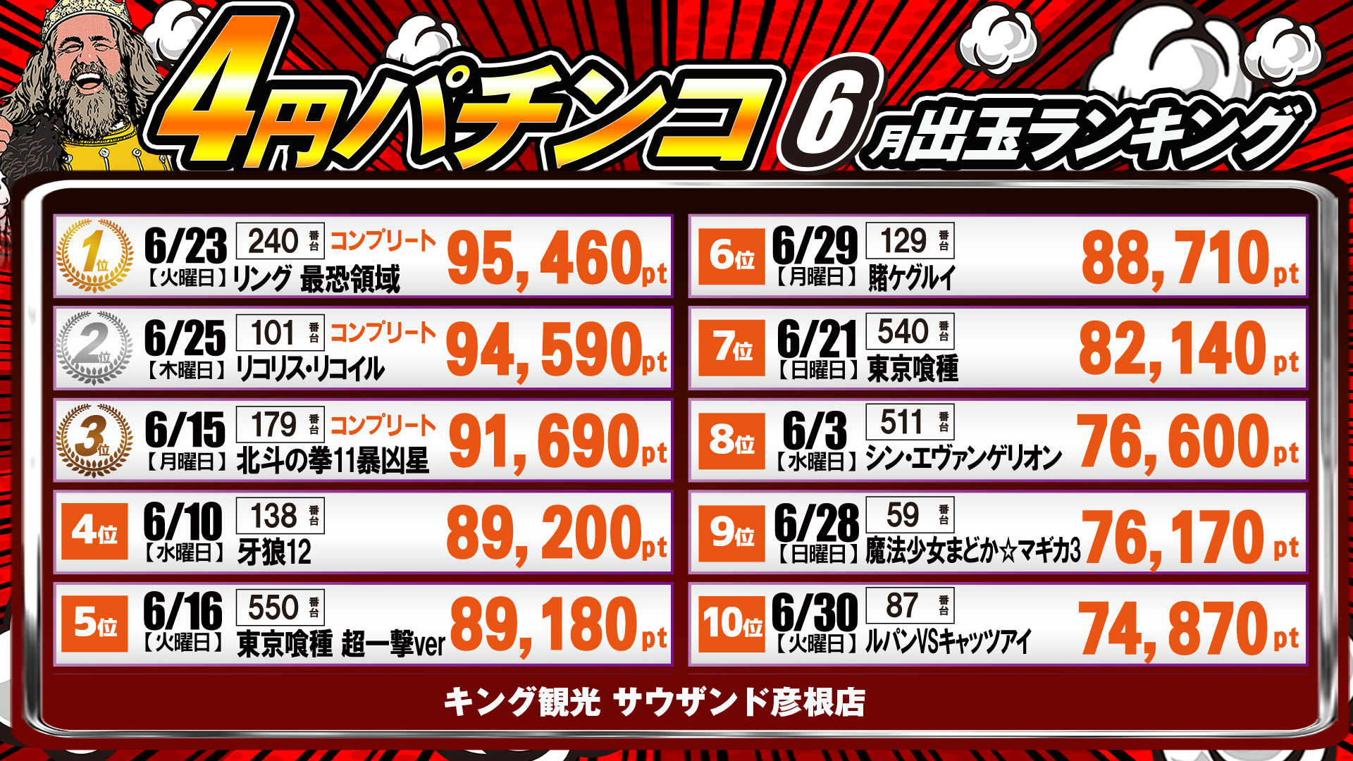 出玉ランキング