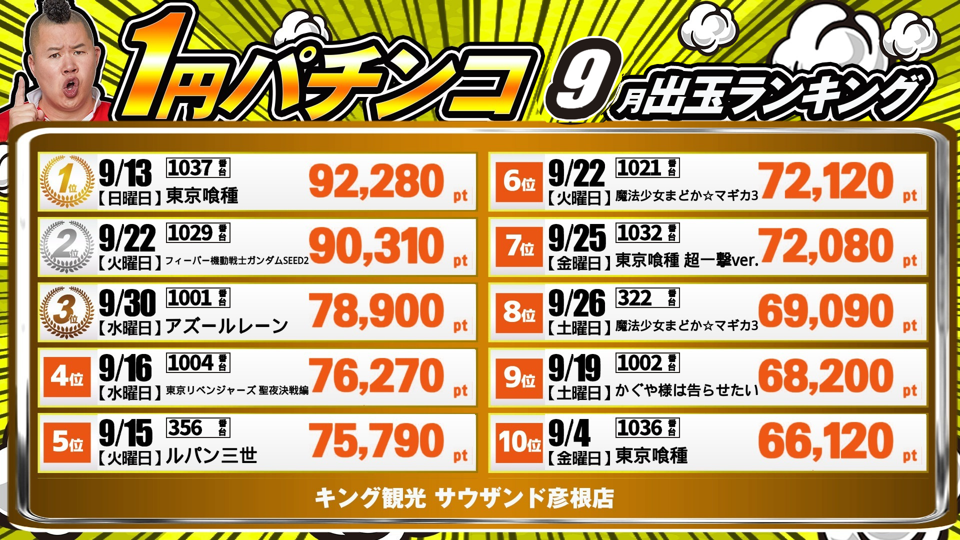 出玉ランキング