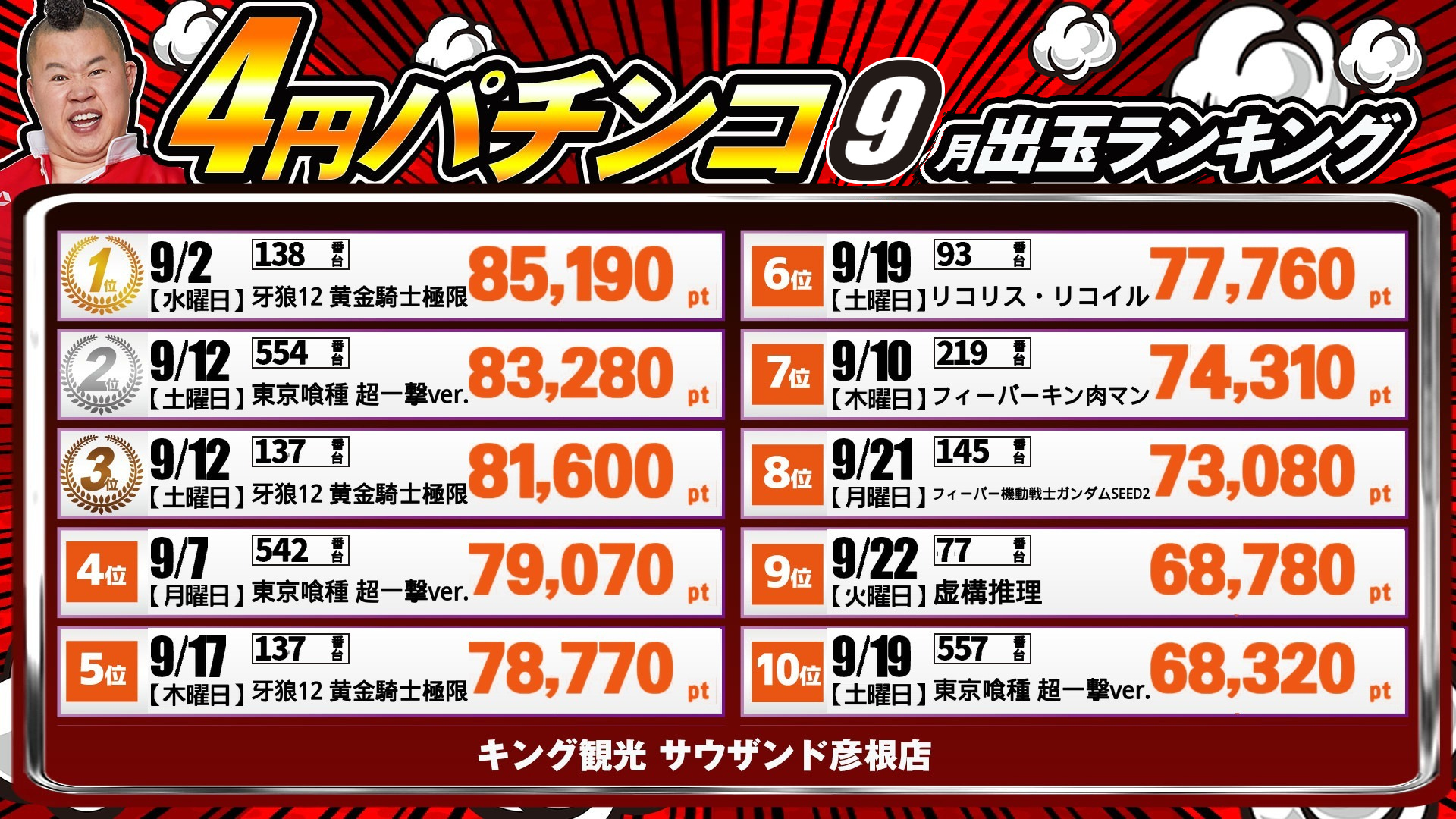 出玉ランキング
