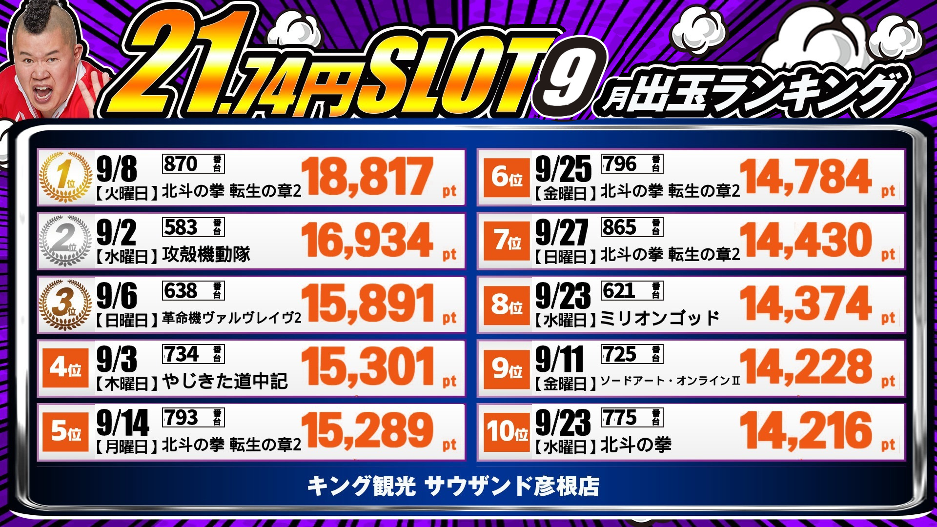 出玉ランキング