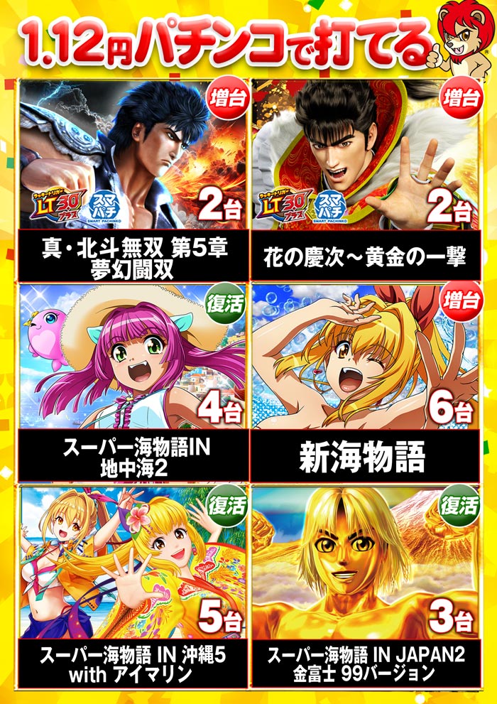 1.12円パチンコ最新機種