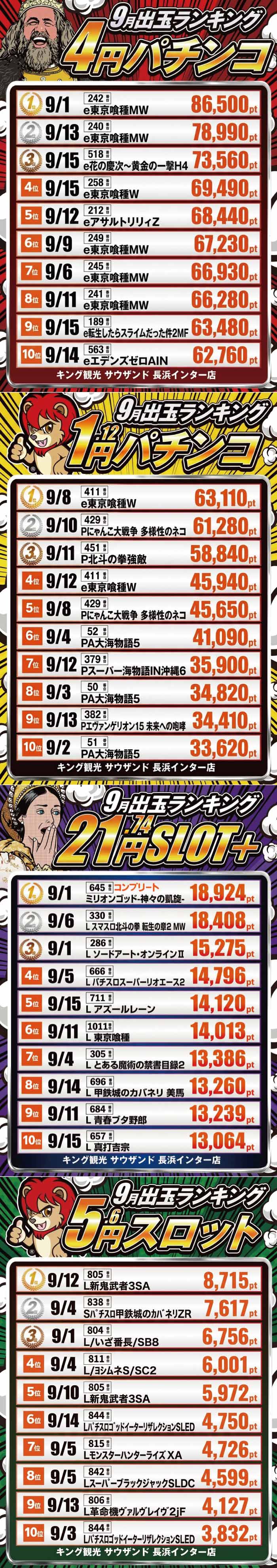 ★☆浜キンランキング★☆