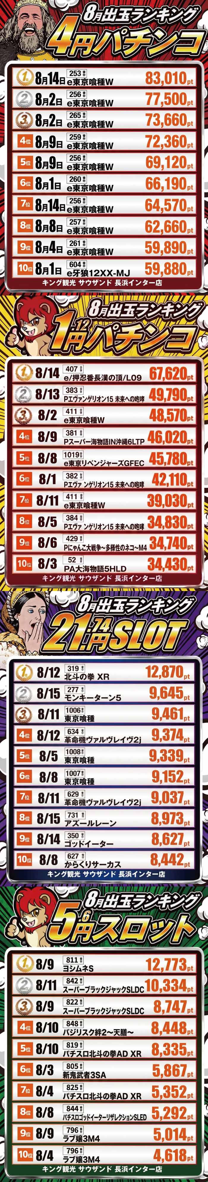 ★☆浜キンランキング★☆